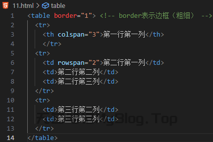 在HTML5中插入表格以及合并单元格等常规操作-无名笔记