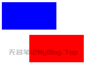 在HTML页面中的两个长方形盒子,上面为蓝色,下面为红色。红色盒子基于原位置像右移动了50像素距离,基于原位置向下移动了10像素距离
